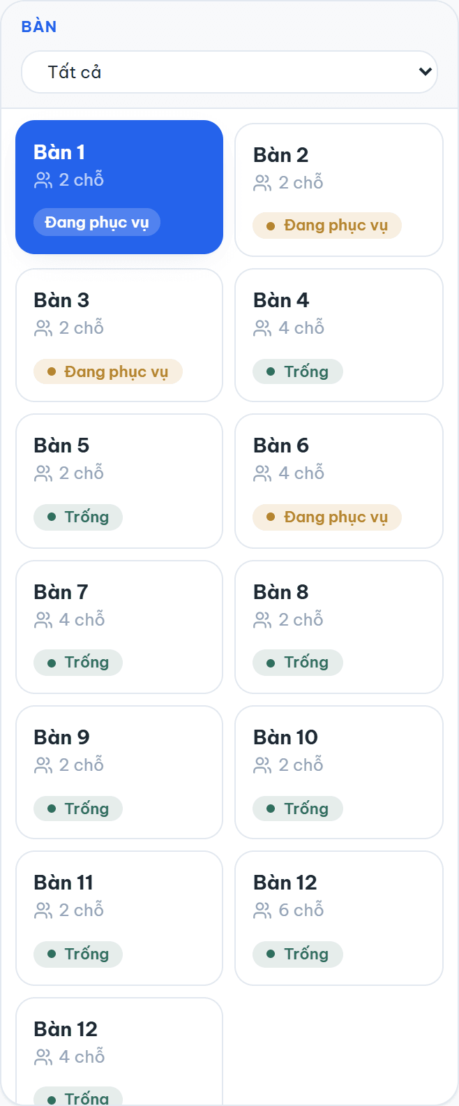 Sơ đồ bàn theo trạng thái